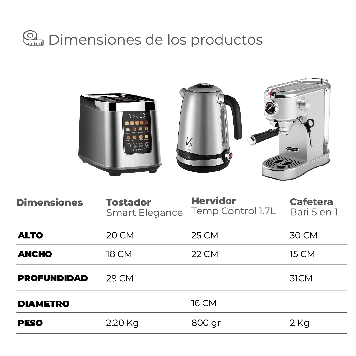 Medidas del producto